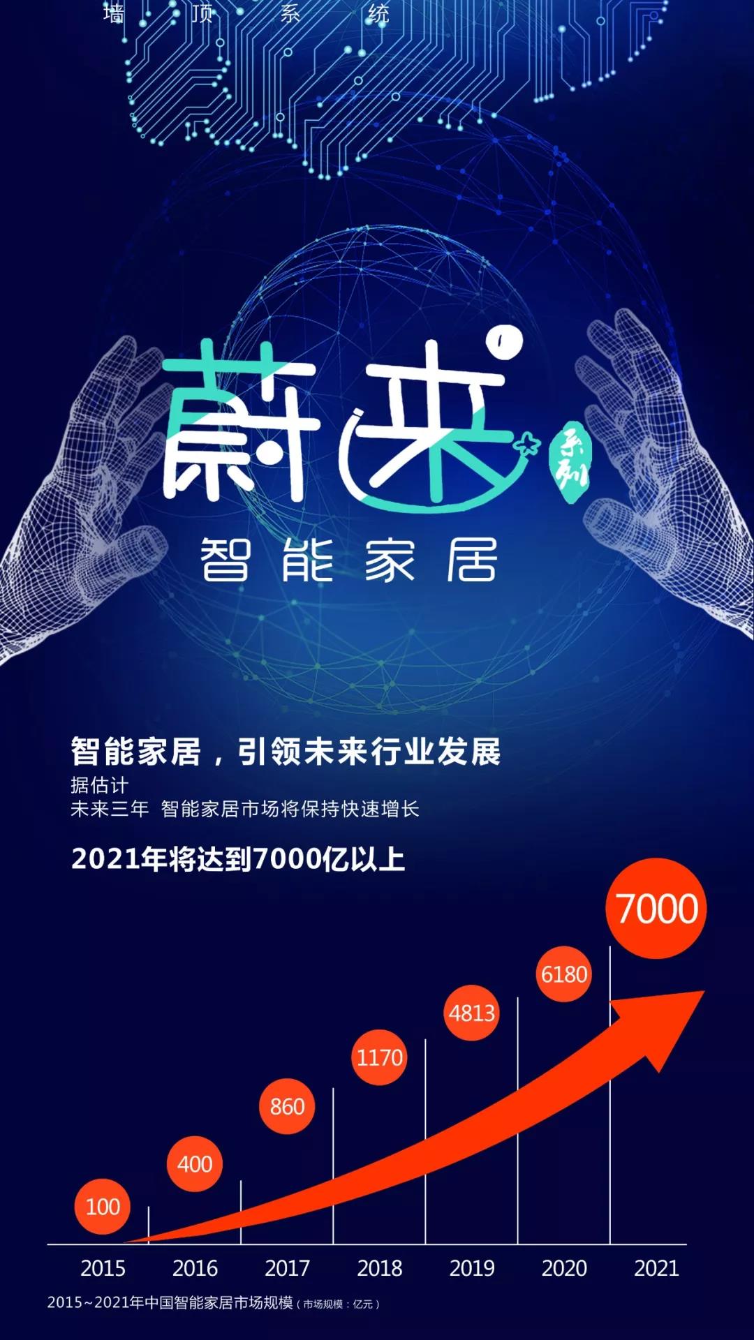 蔚來(lái)已來(lái)，你準(zhǔn)備好了嗎？